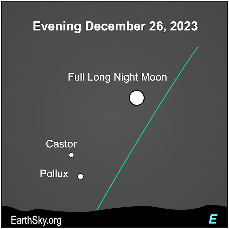 December full moon on the overnight of December 26.