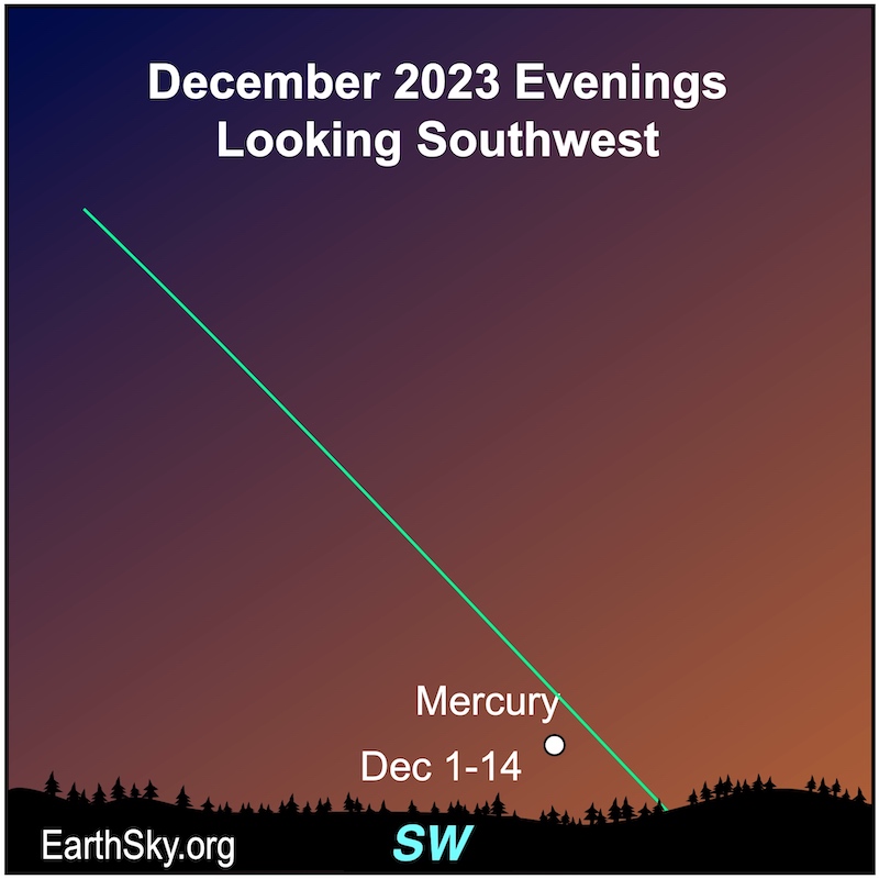 Mercury in December, Northern Hemisphere