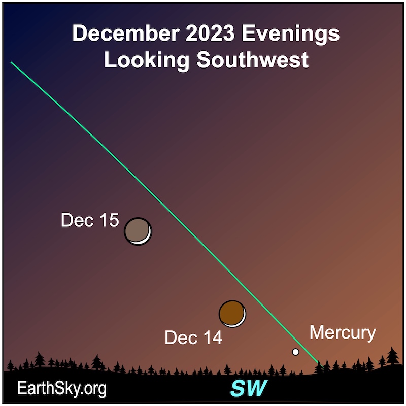 Moon December 14 and 15.