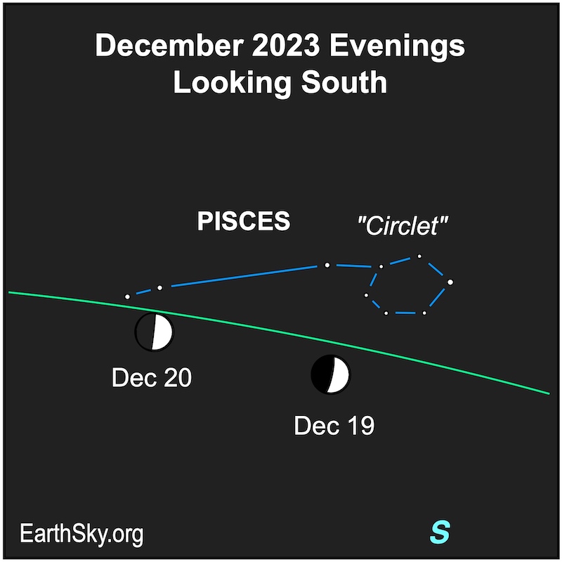 Moon over 2 days near the asterism in Pisces called the Circlet.