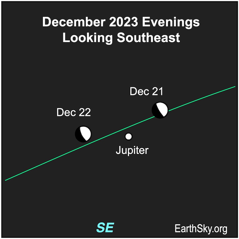 Moon and Jupiter, December 21 and 22.