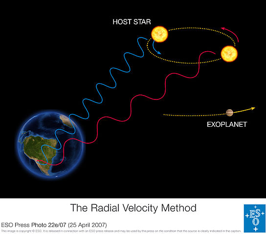 Two positions of distant star showing its rays shorter and longer depending on movement.