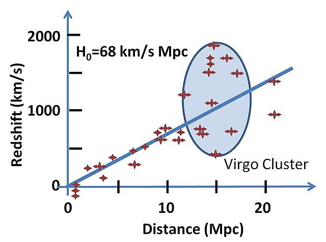 Graph with line of plus signs from lower left to upper right.