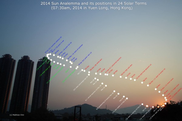 A long inclined figure 8 of bright dots in the sky, each labeled, next to 3 skyscrapers. The left side of the 8 is smaller.