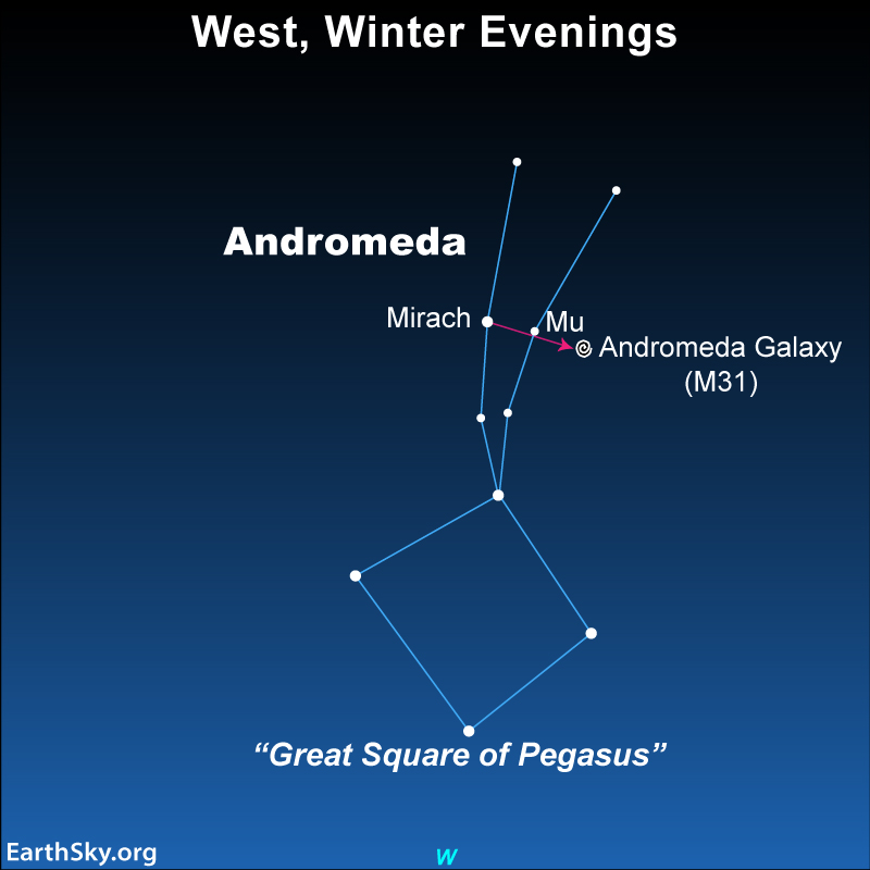 Star chart: Lines showing constellations with large square and arrow pointing to galaxy symbol.