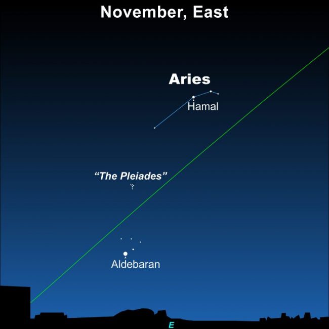 Star chart of constellation Aries with Hamal labeled, and the Pleiades, Hyades and ecliptic.