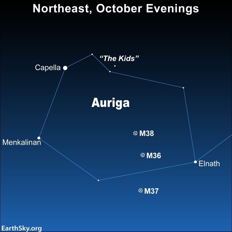 Star chart showing the constellation Auriga with stars and other objects labeled.
