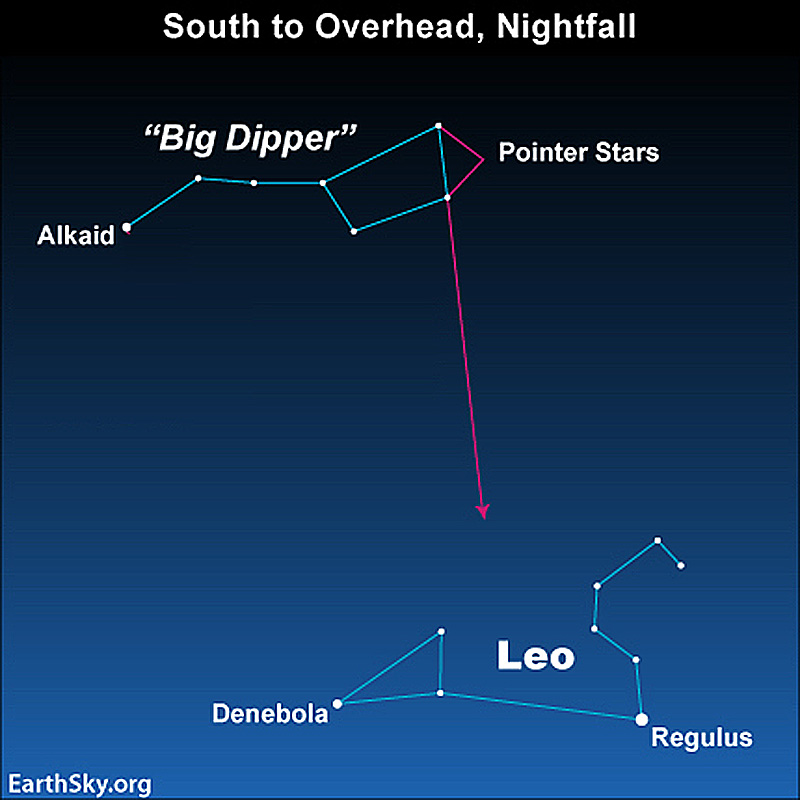 Stars of the Big Dipper and Leo the Lion with a line from the Pointers to Leo.