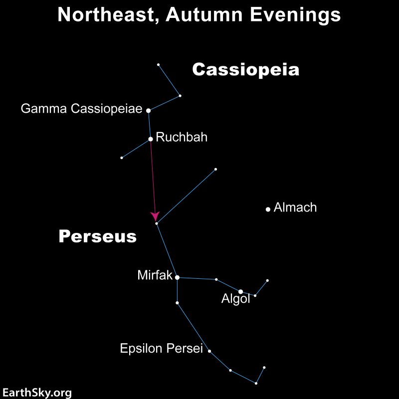 Diagram of constellations Cassiopeia and Perseus with arrow from one to the other and bright stars labeled.