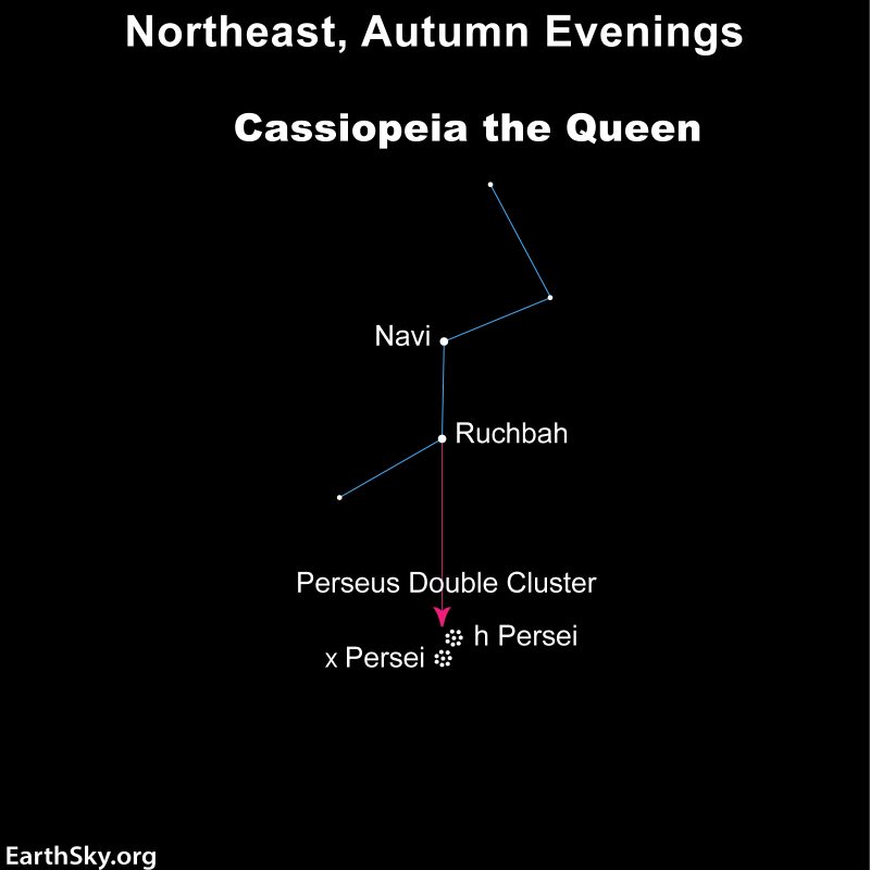 Star chart of Cassiopeia with a line pointing to 2 tiny dotted circles, labeled Perseus Double Cluster.