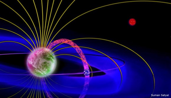 Schematic of a plasma torus around an exoplanet, which is created by the ions injected from an exomoon's ionosphere into the planet's magnetosphere.   Image via UT Arlington