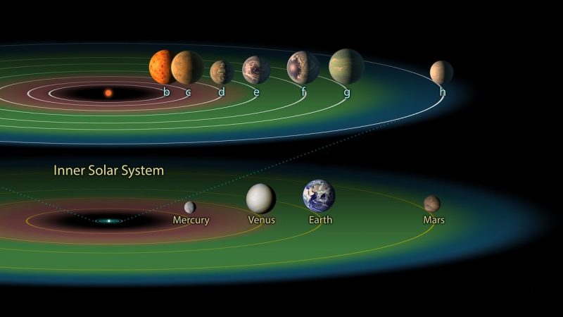 Oblique views of two solar systems with a wide green band in each.