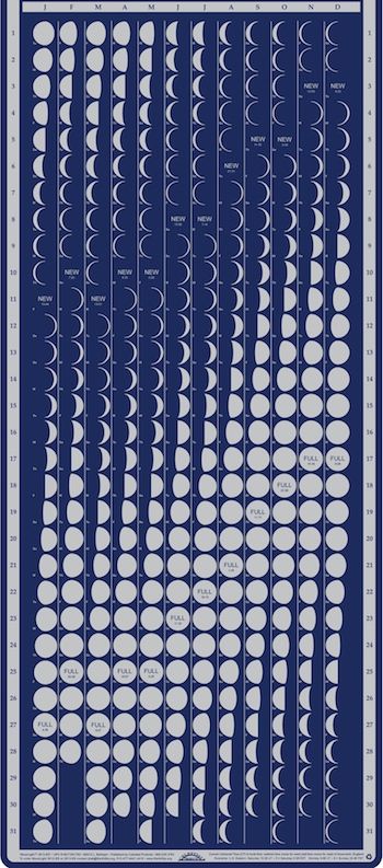 Lunar calendar: Tall blue rectangle with 365 circles and crescents on it.