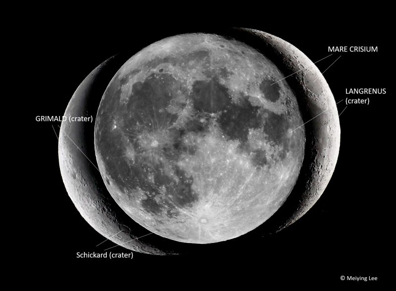 Full moon at center with waning and waxing crescents paired up on the right and left sides.