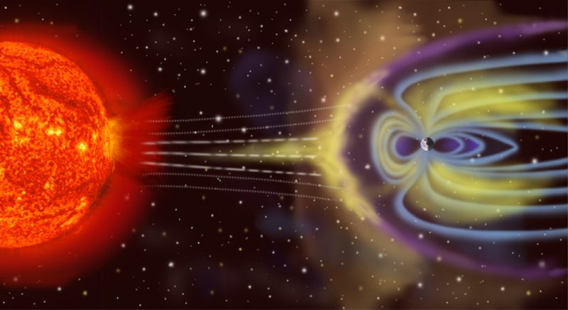 Geomagnetic storm: Big orange ball of a sun sending out particles, which strike a large magnetic field surrounding a tiny Earth.