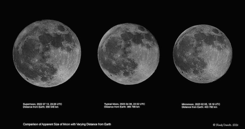 Three full moons, a distinctly larger one on the left and visibly smaller one on the right.