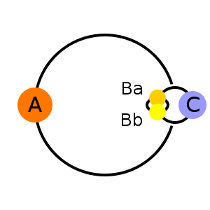 3 intersecting circles, 1 large and 2 small, with colored dots representing stars.