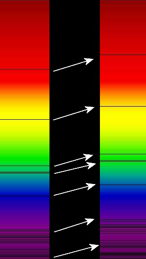 Vertical columns of rainbow light with dark lines across them at different heights.